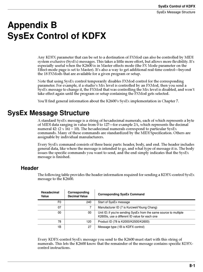 Kurzweil K2600 BEST OF VAST - REV A Appendix