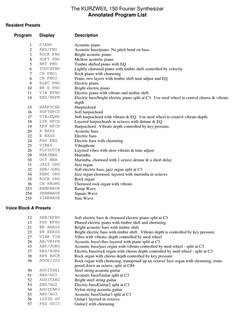 Kurzweil K150 - ANNOTATED PROGRAM LIST User manual