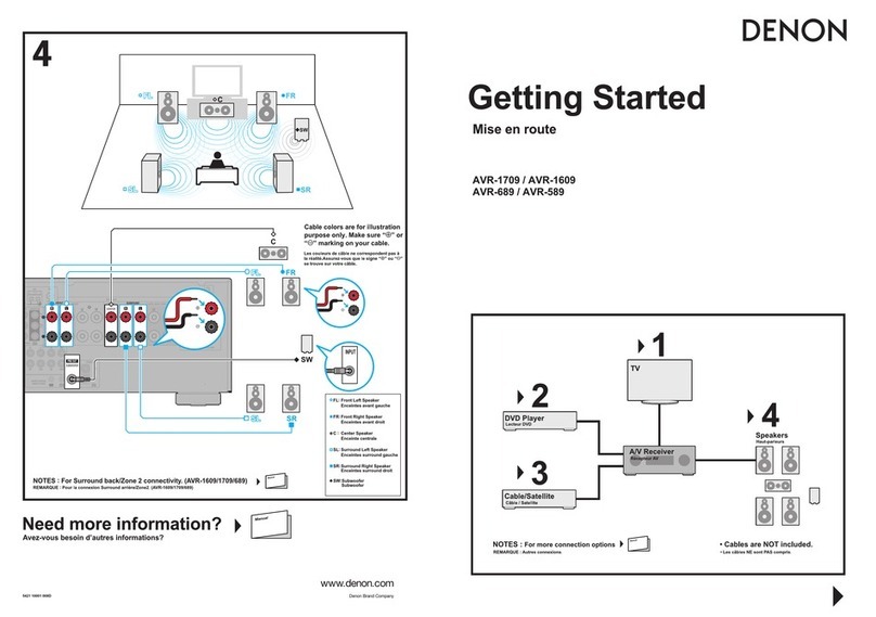 Denon AVR-1709 Getting started guide