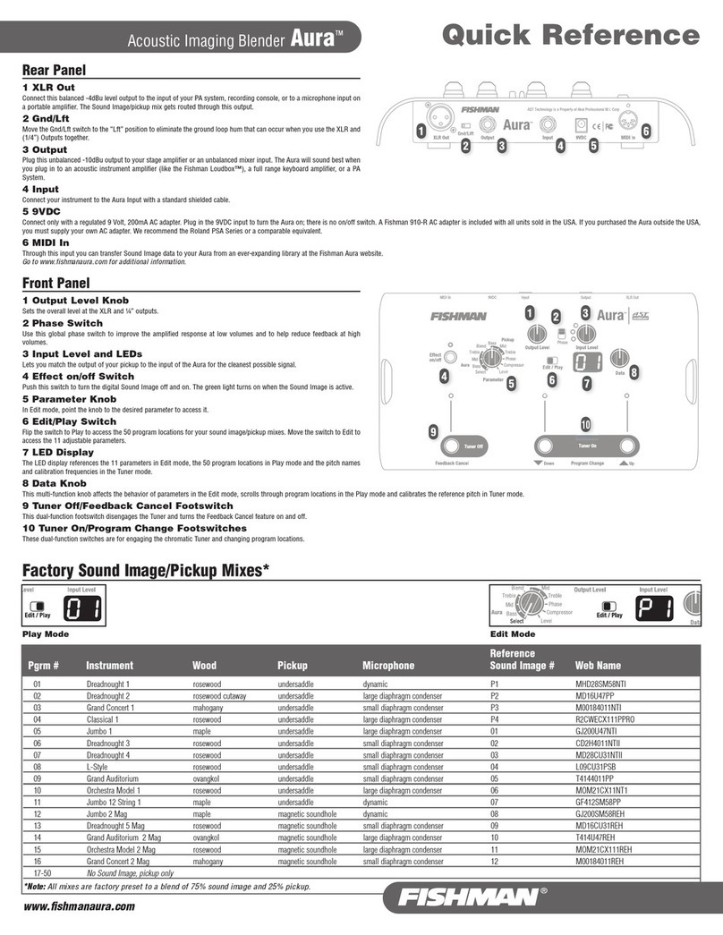 Fishman Aura quick reference