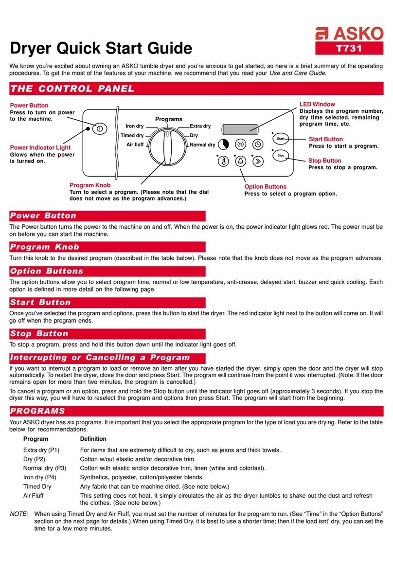 Asko T731 User manual