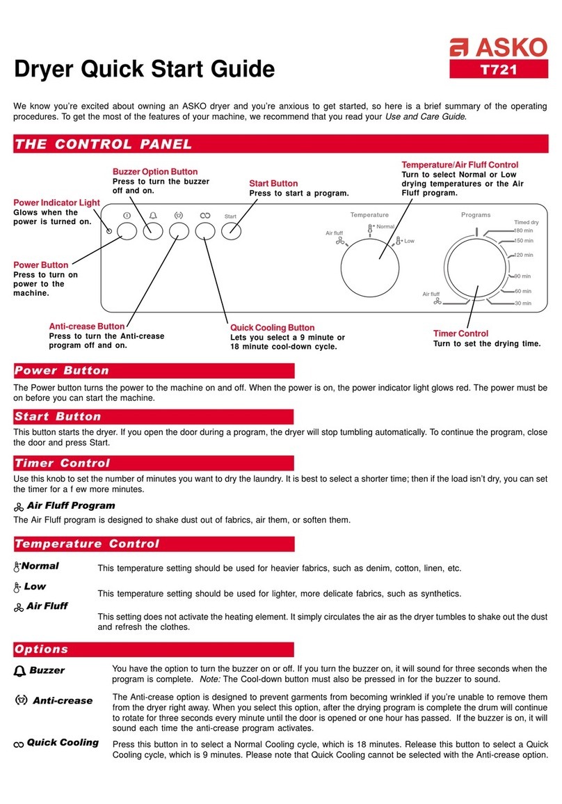 Asko T721 quick start guide