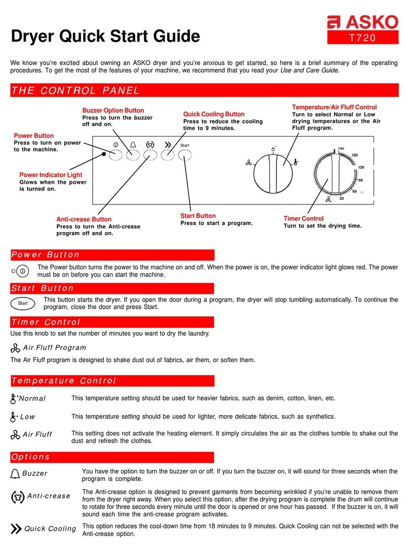Asko T720 User manual