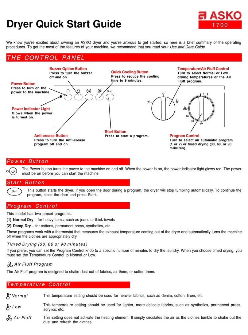 Asko T700 Series quick start guide