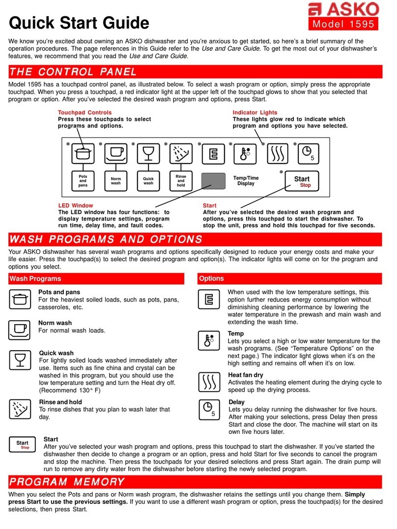 Asko 1595 User manual