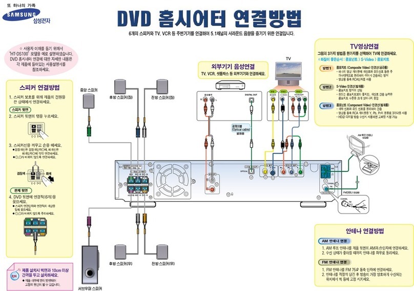 Samsung HT-DS100 User manual