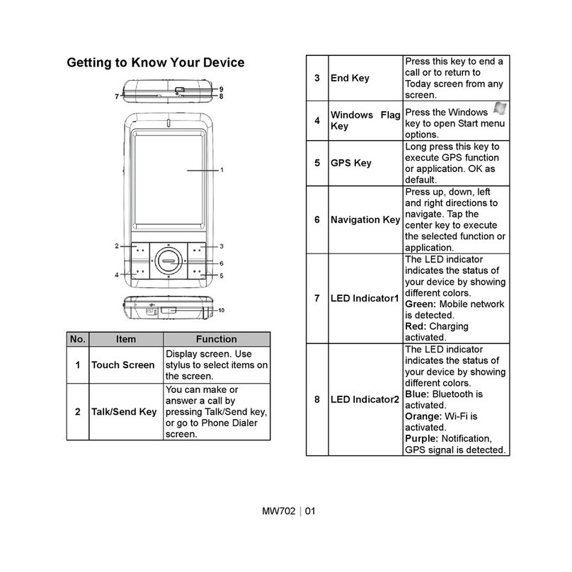 Gigabyte GSmart MW702 User manual Gigabyte GSmart MW702 User manual