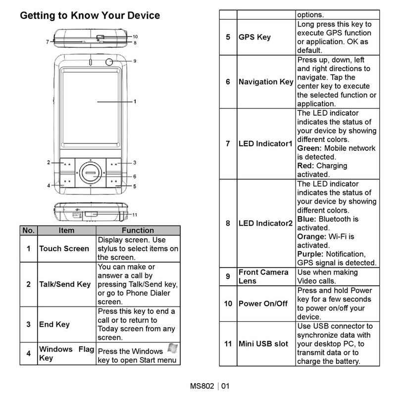 Gigabyte GSmart MS802 User manual
