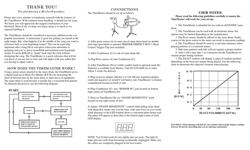 MORLEY MTM User manual