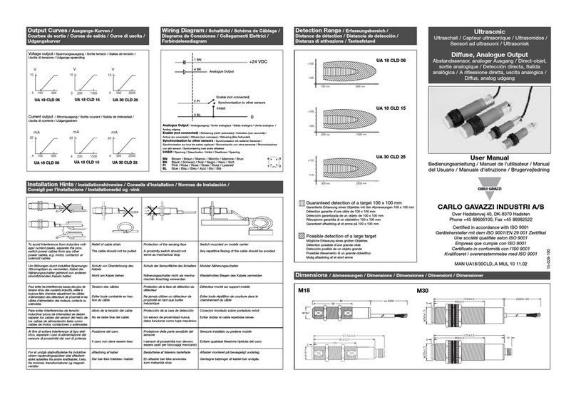 CARLO GAVAZZI UA 30 CLD User manual CARLO GAVAZZI UA 30 CLD User manual