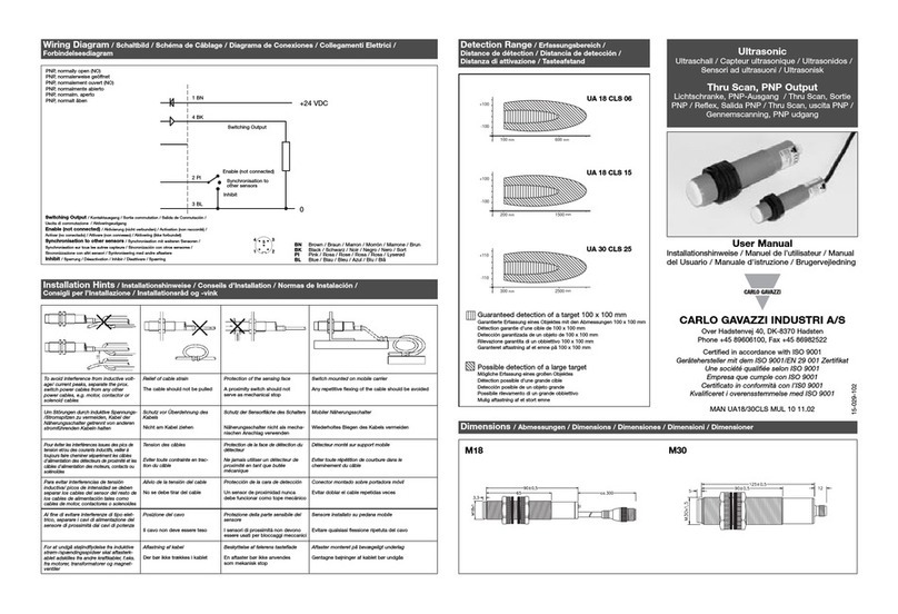 CARLO GAVAZZI UA 18 CLS user manual