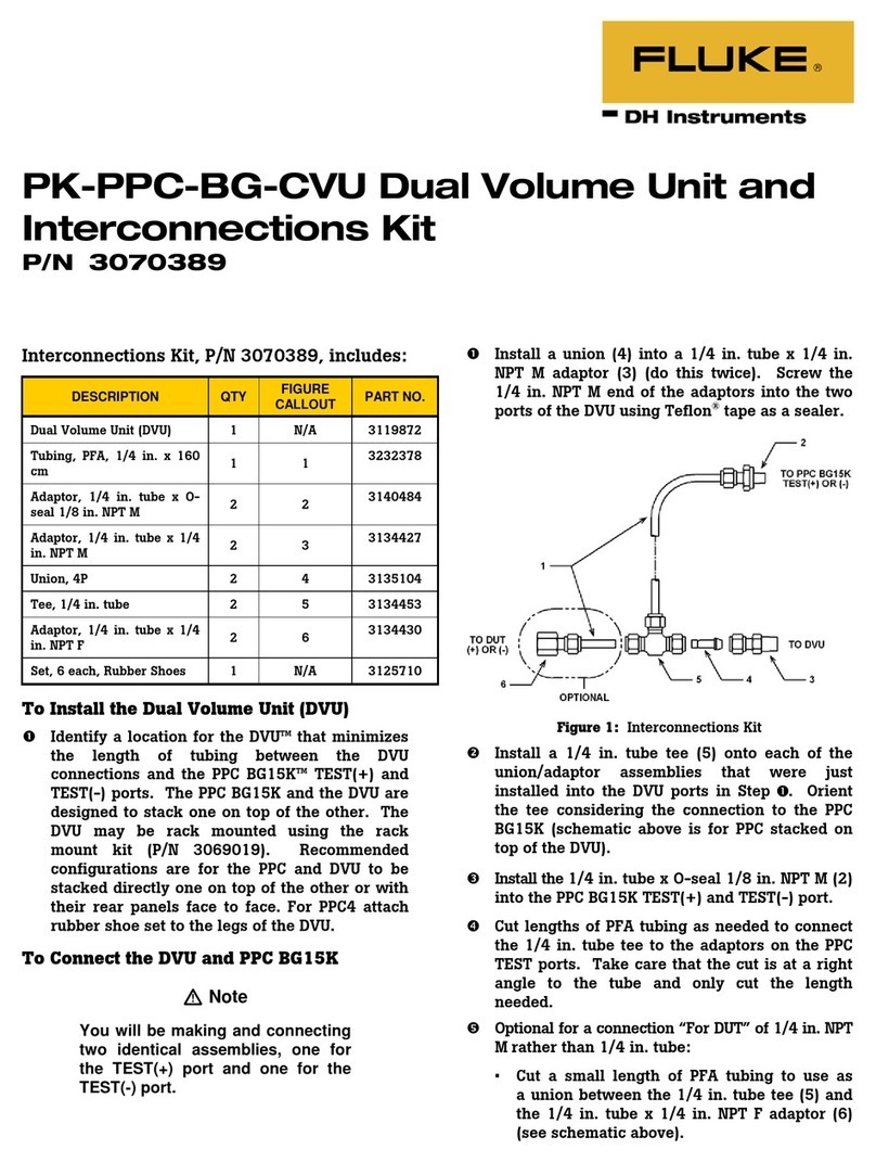 Fluke PK-PPC-BG-CVU PN 3070389 DVU User manual