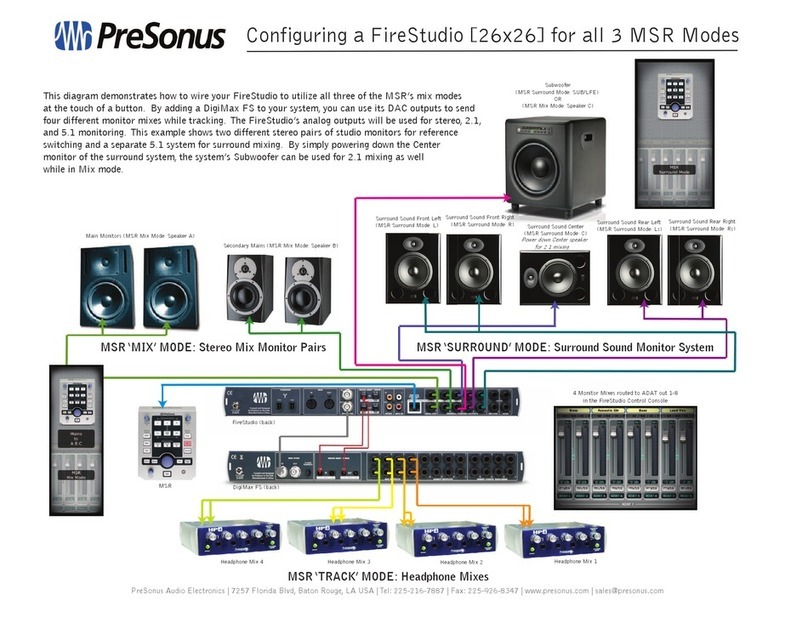 PRESONUS FIRESTUDIO MOBILE - SCHEMA manual