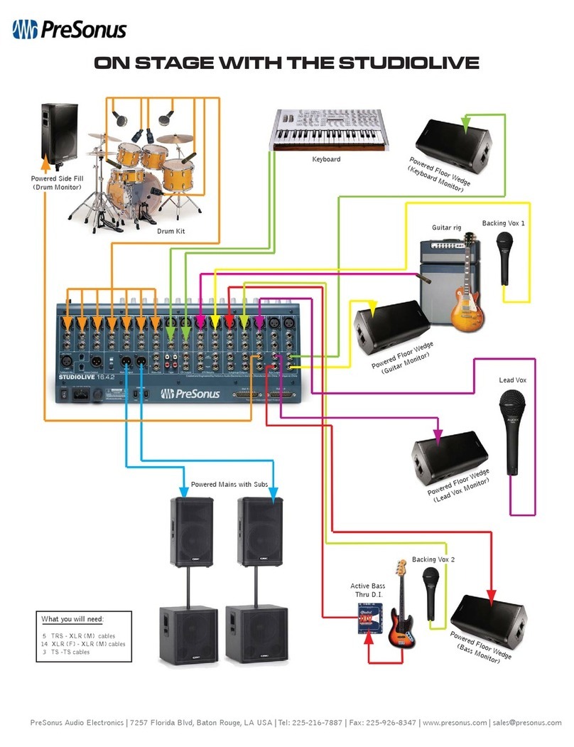 PRESONUS STUDIOLIVE - SCHEMA User manual