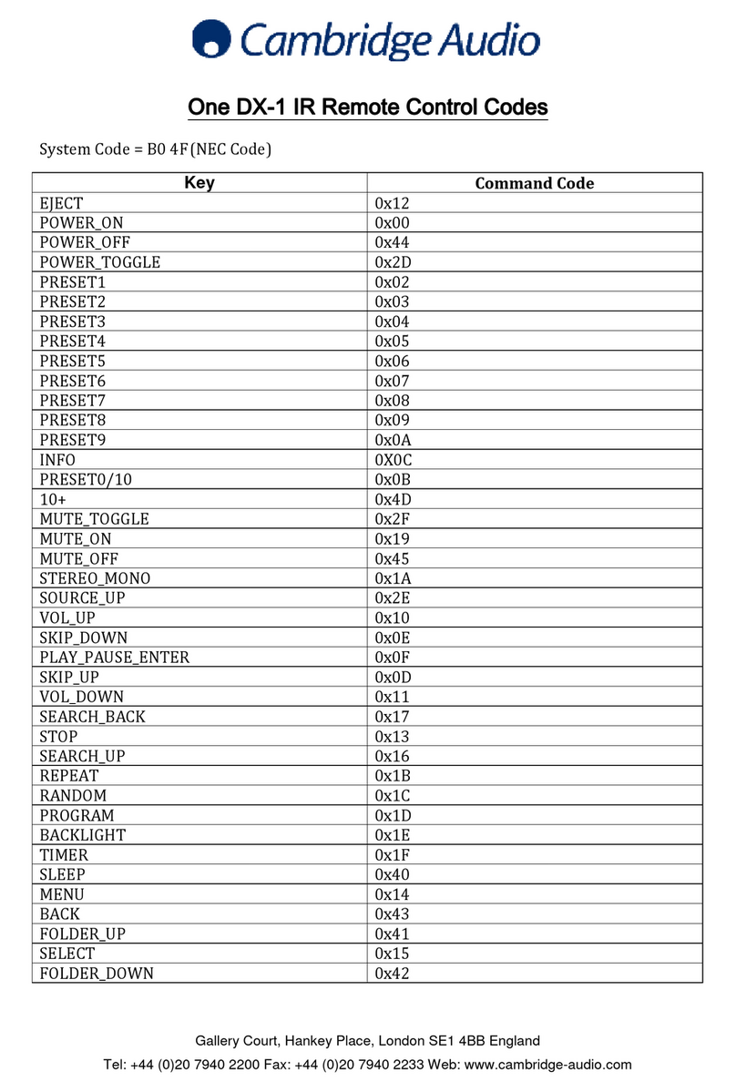 Cambridge Audio ONE DX-1 IR - CODES manual