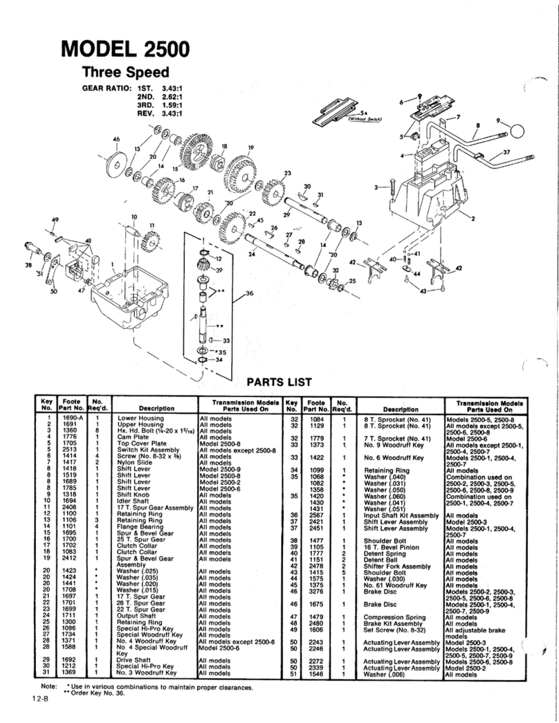 DANA 2500 User manual