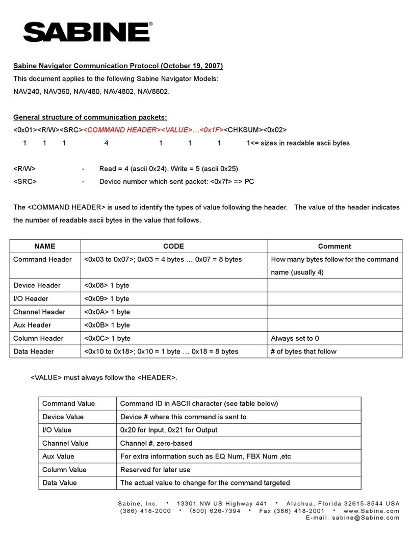 SABINE NAVIGATOR - SERIAL PROTOCOLS manual