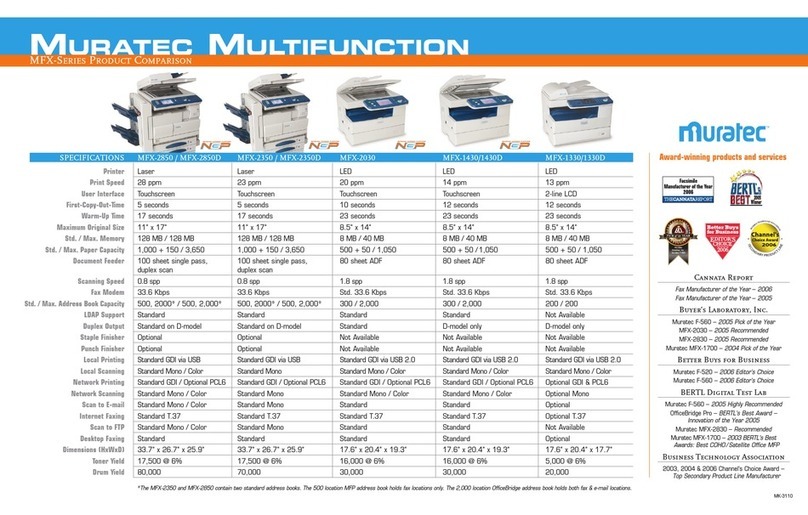 Muratec MFX-2850 User manual