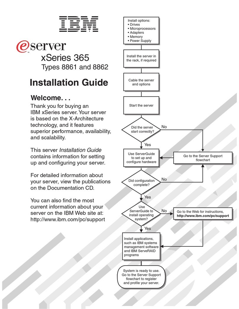 IBM 88625RX User manual