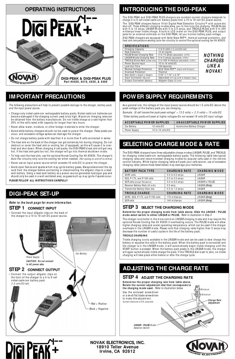 NOVAK DIGI-PEAK operating instructions