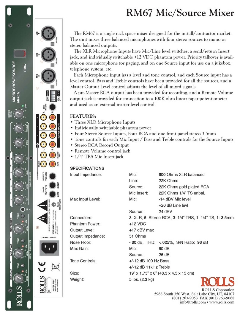 Rolls RM67 User manual