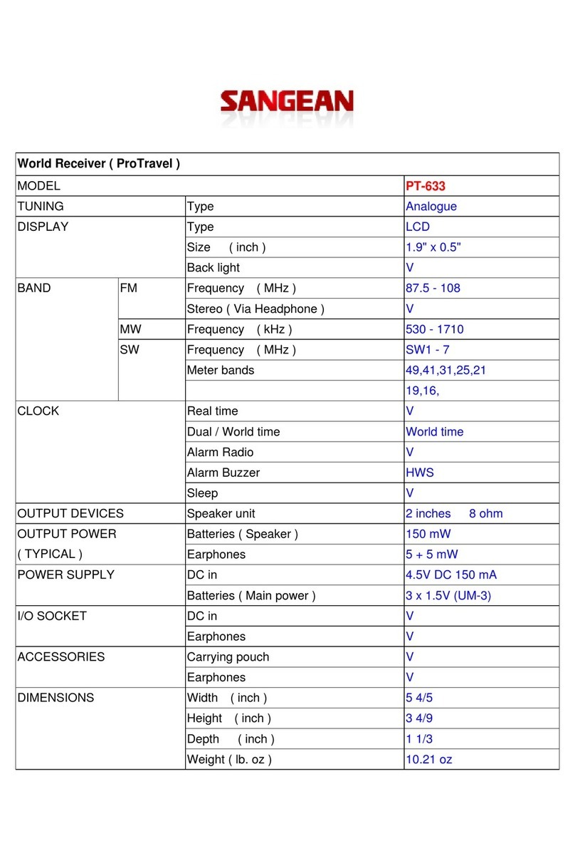Sangean PT-633 User manual