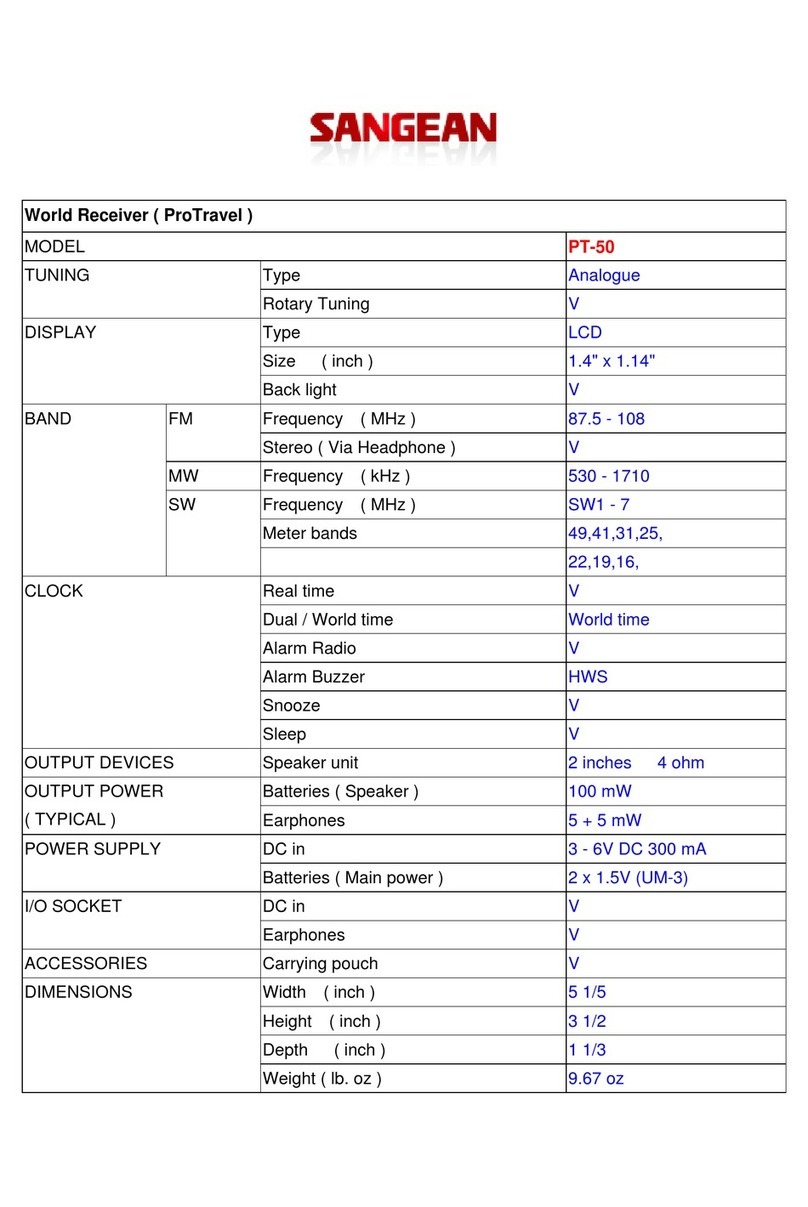 Sangean ProTravel PT-50 Specifications