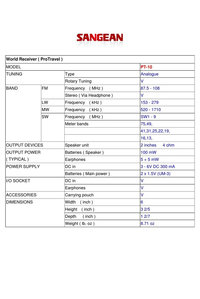 Sangean ProTravel PT10 User guide