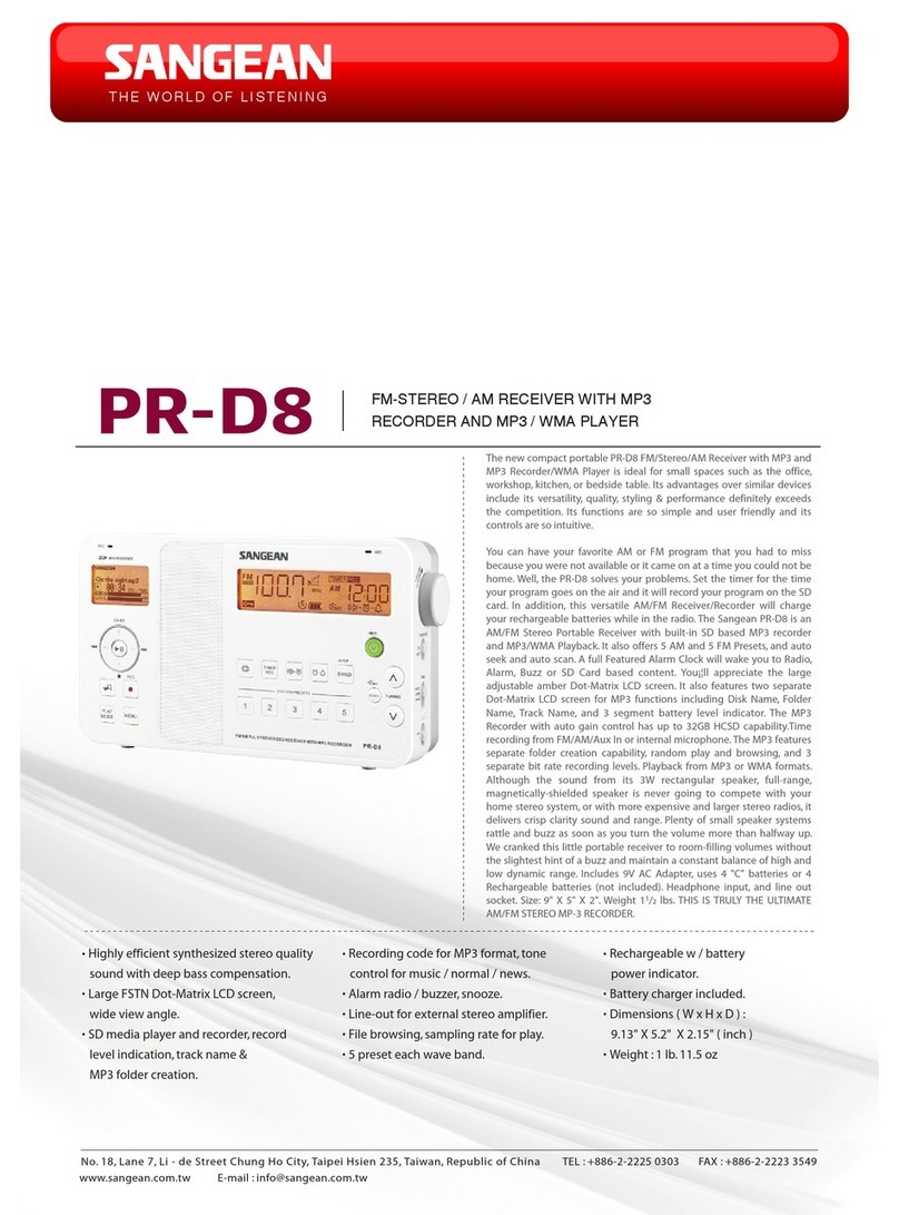 Sangean PR-D8 datasheet