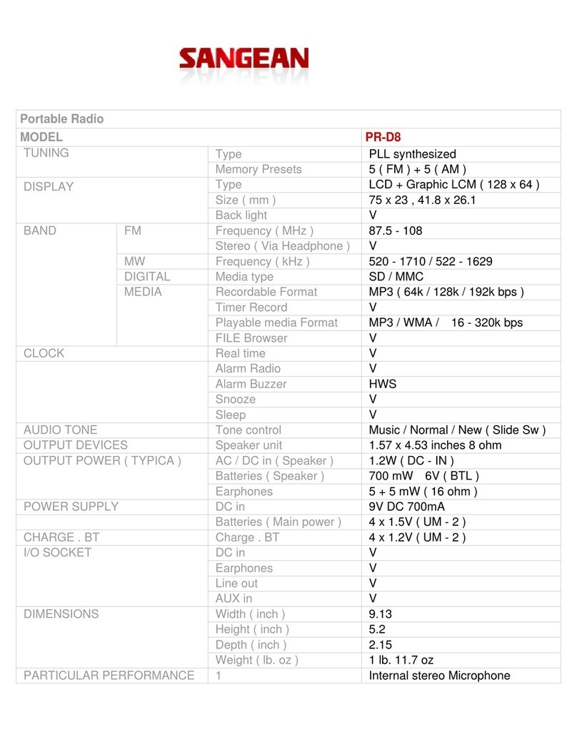 Sangean PR-D8 User manual
