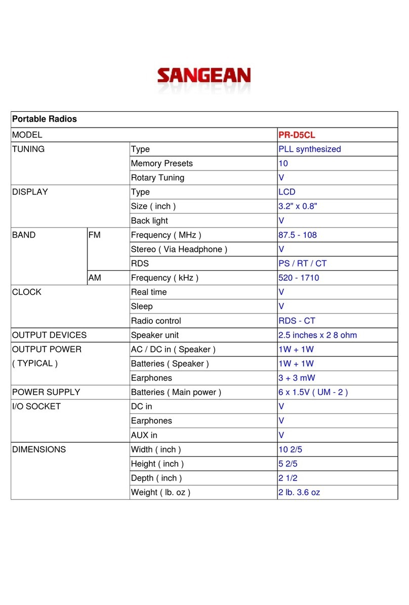 Sangean PR-D5CL Specifications