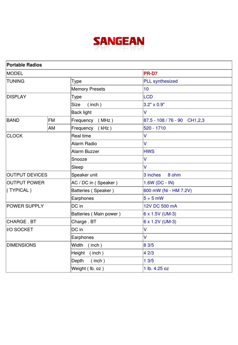 Sangean PR-D7 Specifications