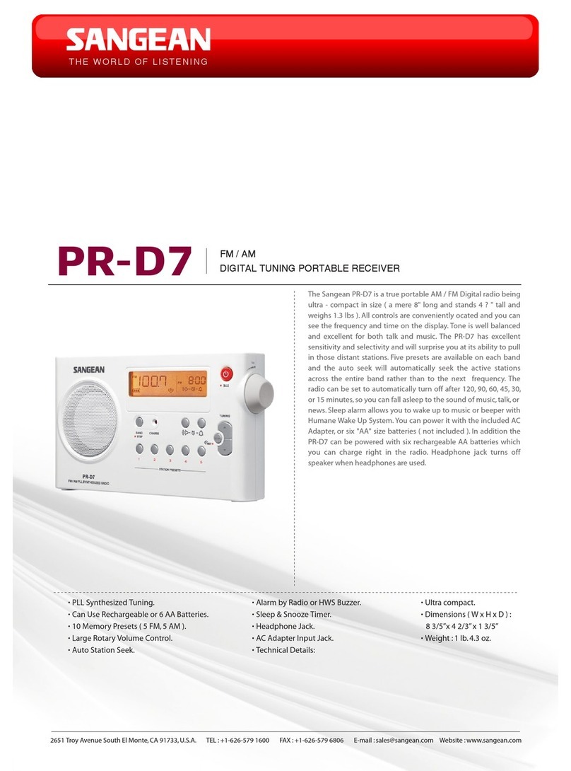 Sangean PR-D7 datasheet
