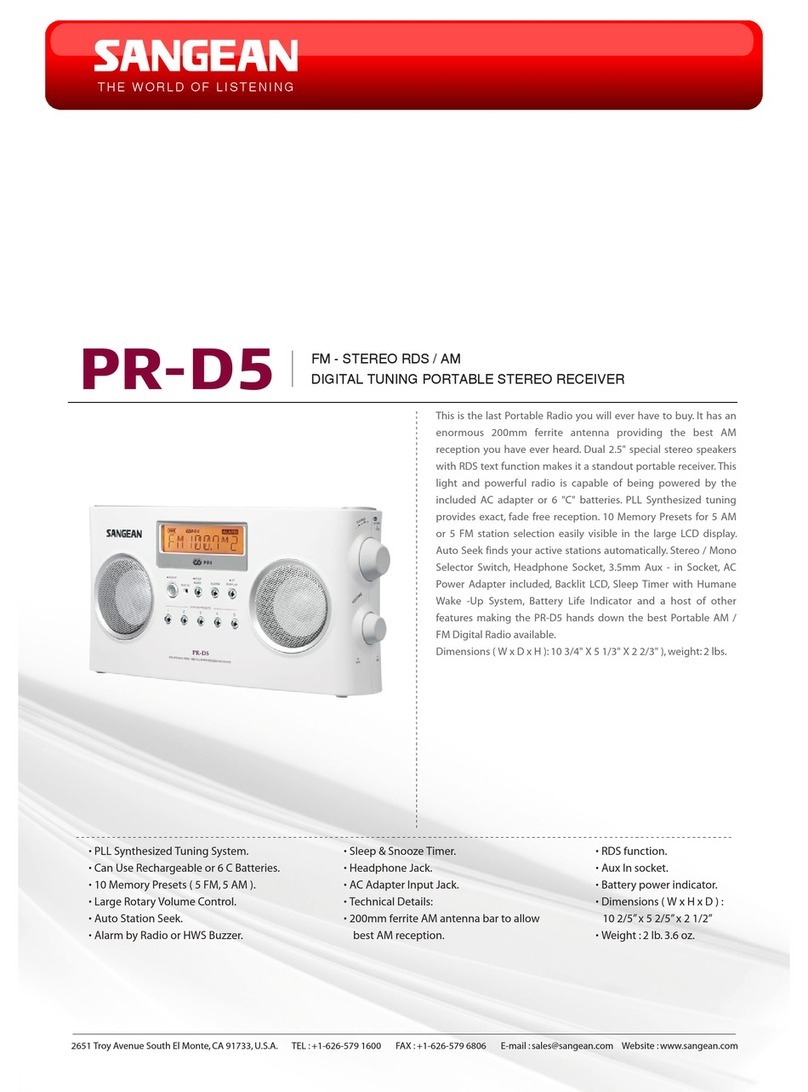 Sangean PR-D5 datasheet
