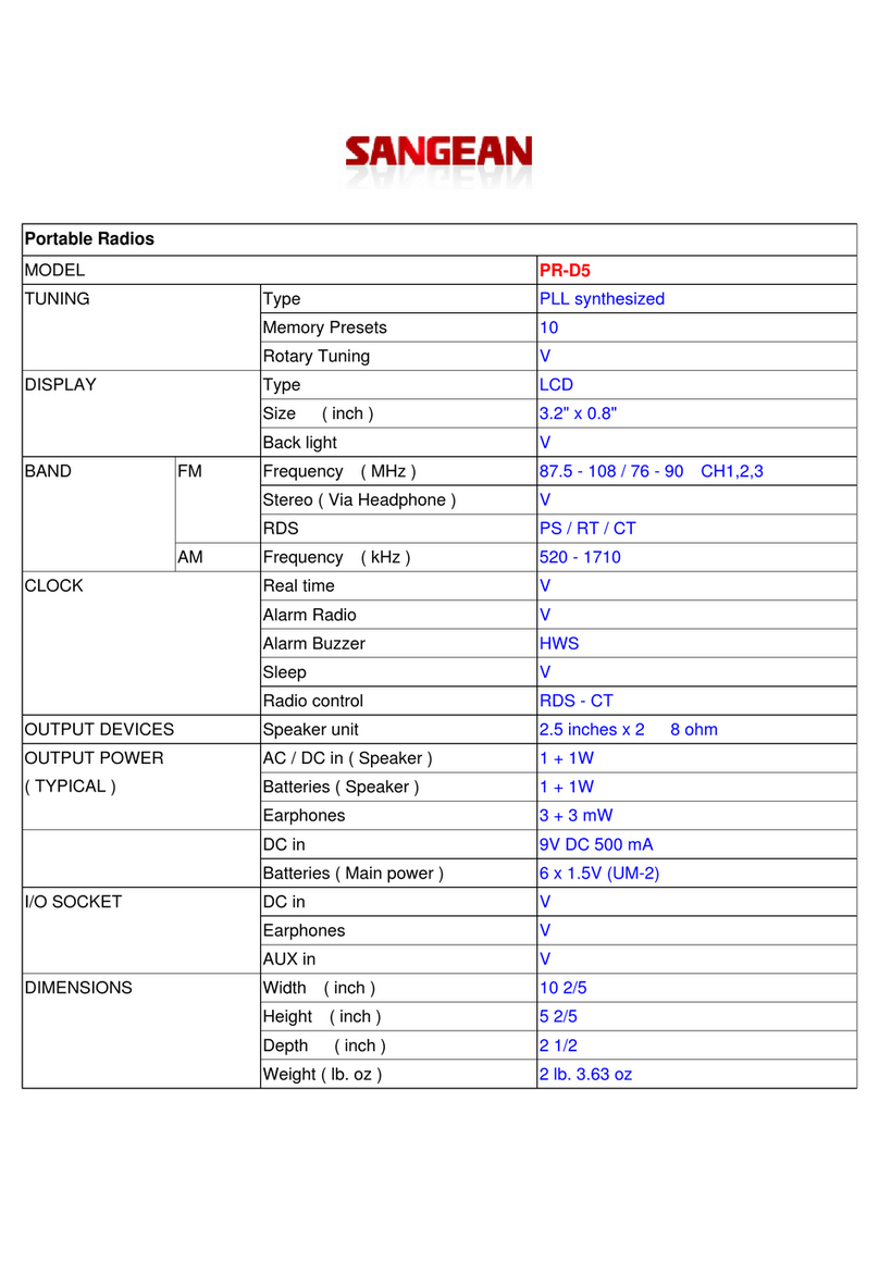 Sangean PR-D5 User manual Sangean PR-D5 User manual