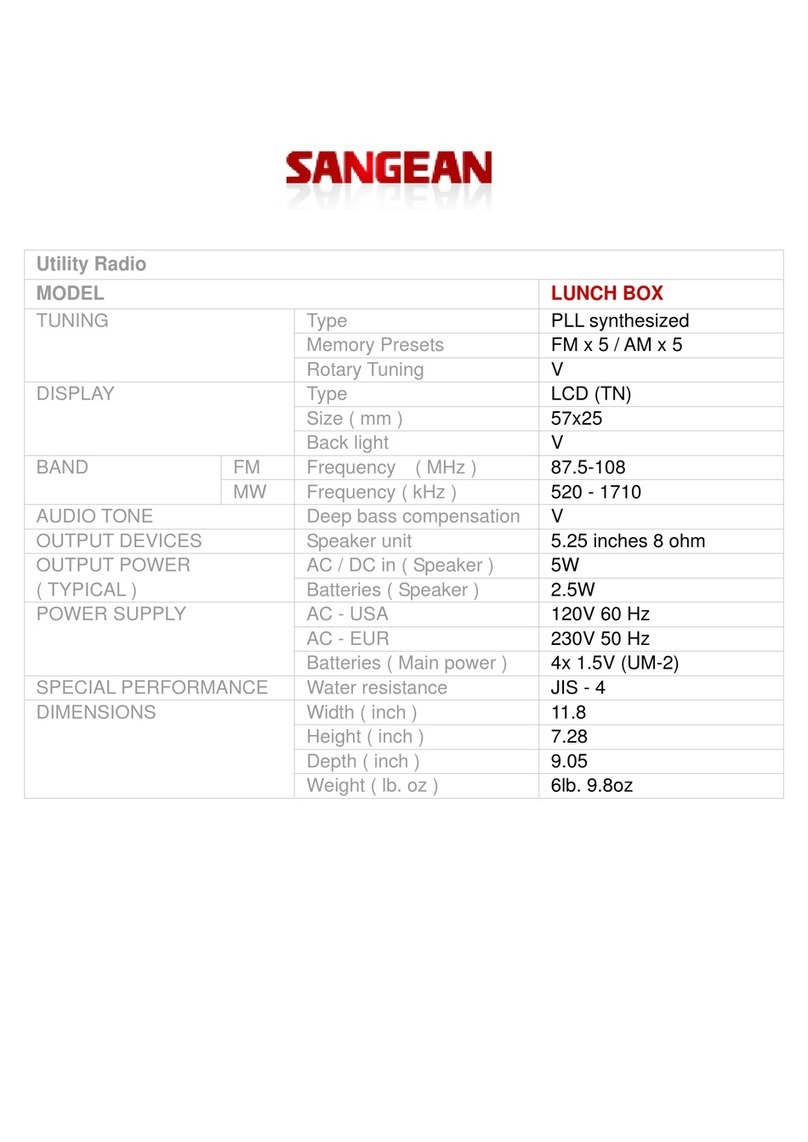 Sangean LUNCH BOX User guide Sangean LUNCH BOX User guide