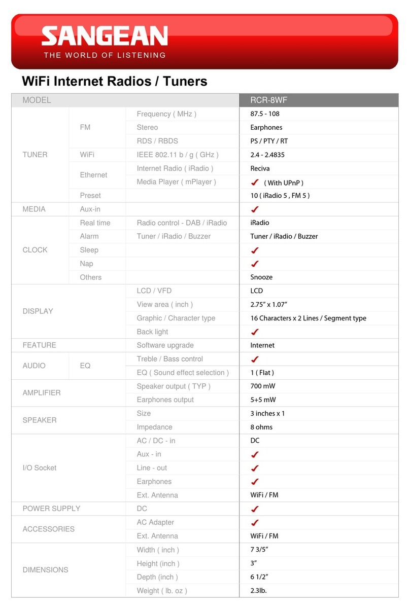 Sangean RCR-8WF Specifications