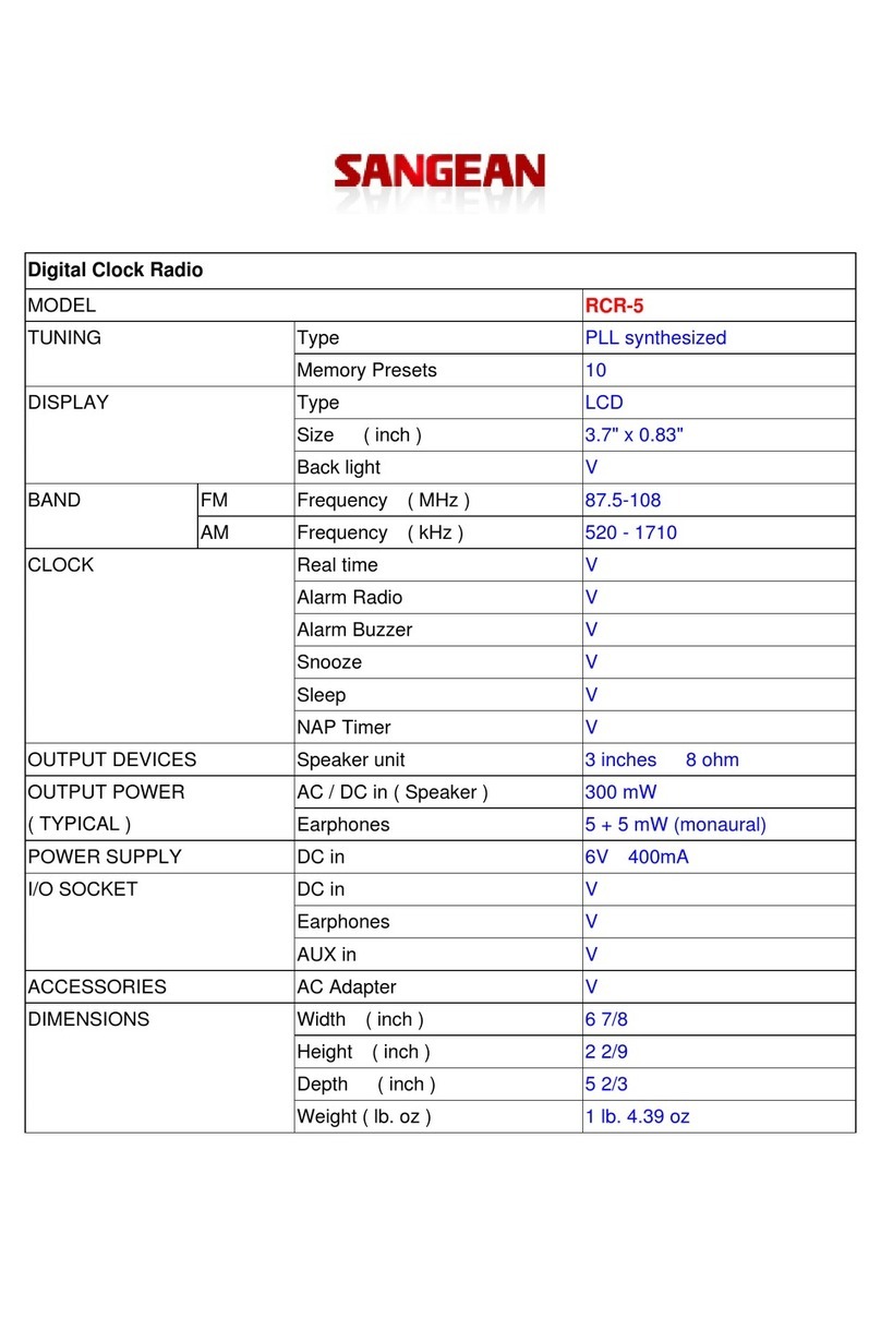 Sangean Sangean RCR-5 User manual Sangean Sangean RCR-5 User manual