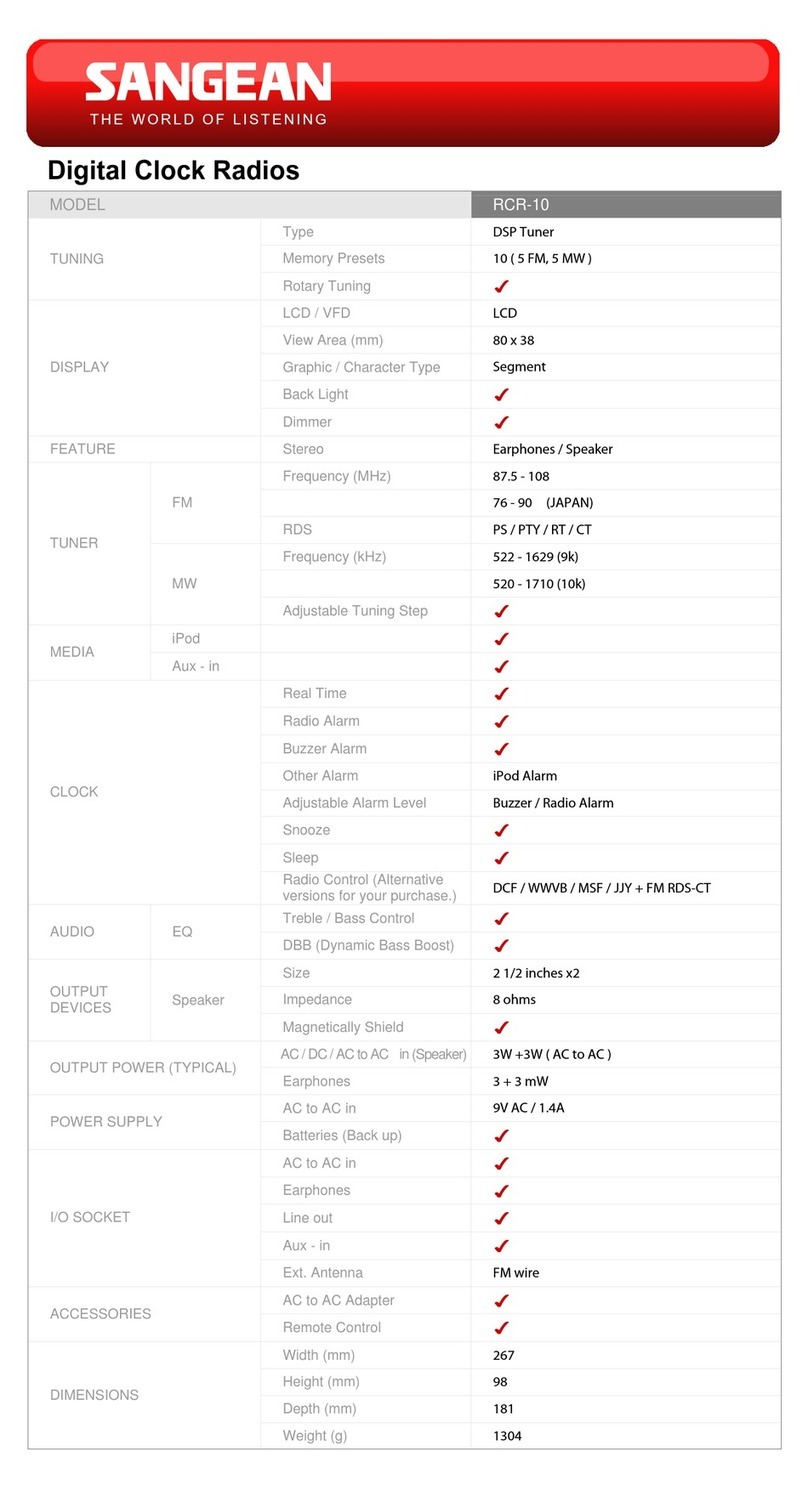 Sangean RCR-10 User manual Sangean RCR-10 User manual