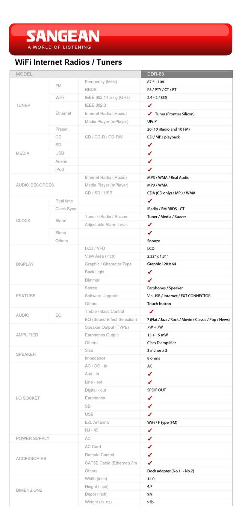 Sangean DDR-63 - WIFI INTERNET RADIO-TUNERS User guide