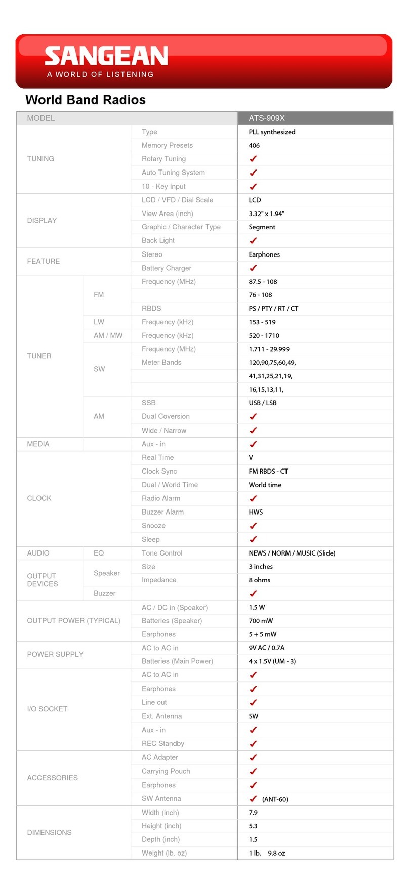 Sangean ATS-909X - WORLD BAND RADIOS Dimensions