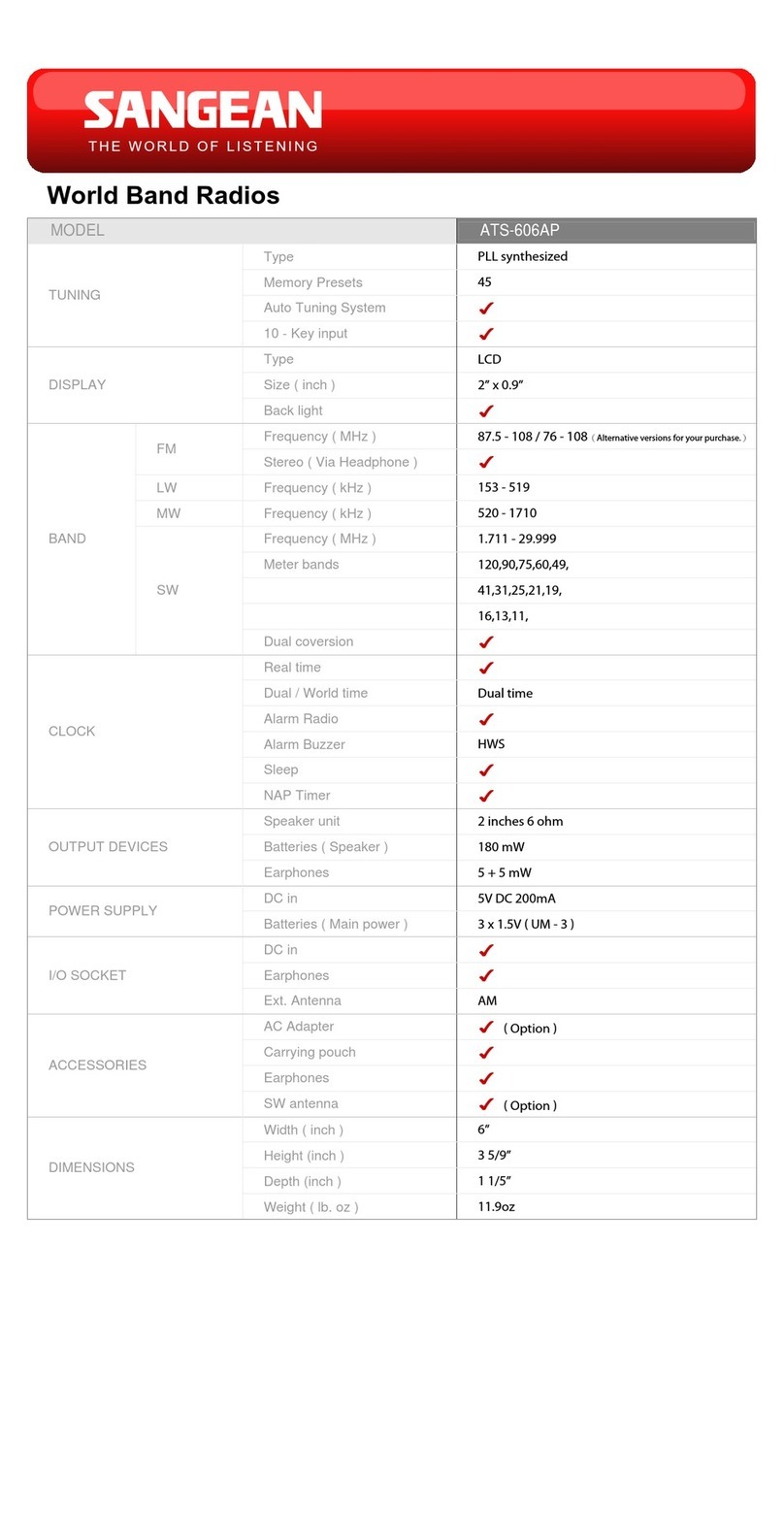 Sangean ATS-606AP User manual Sangean ATS-606AP User manual