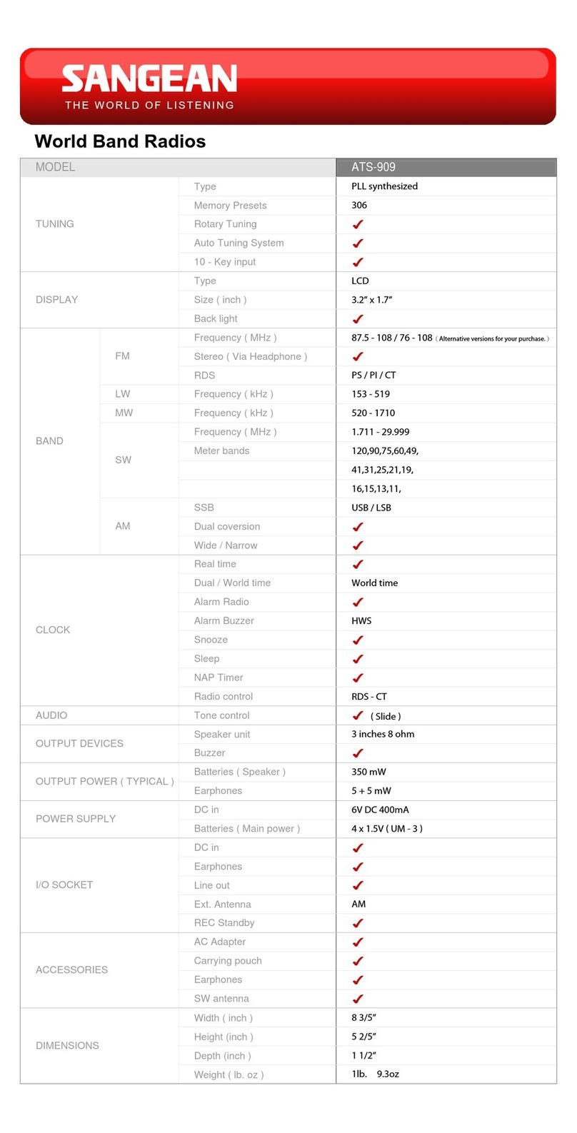 Sangean ATS-909 datasheet