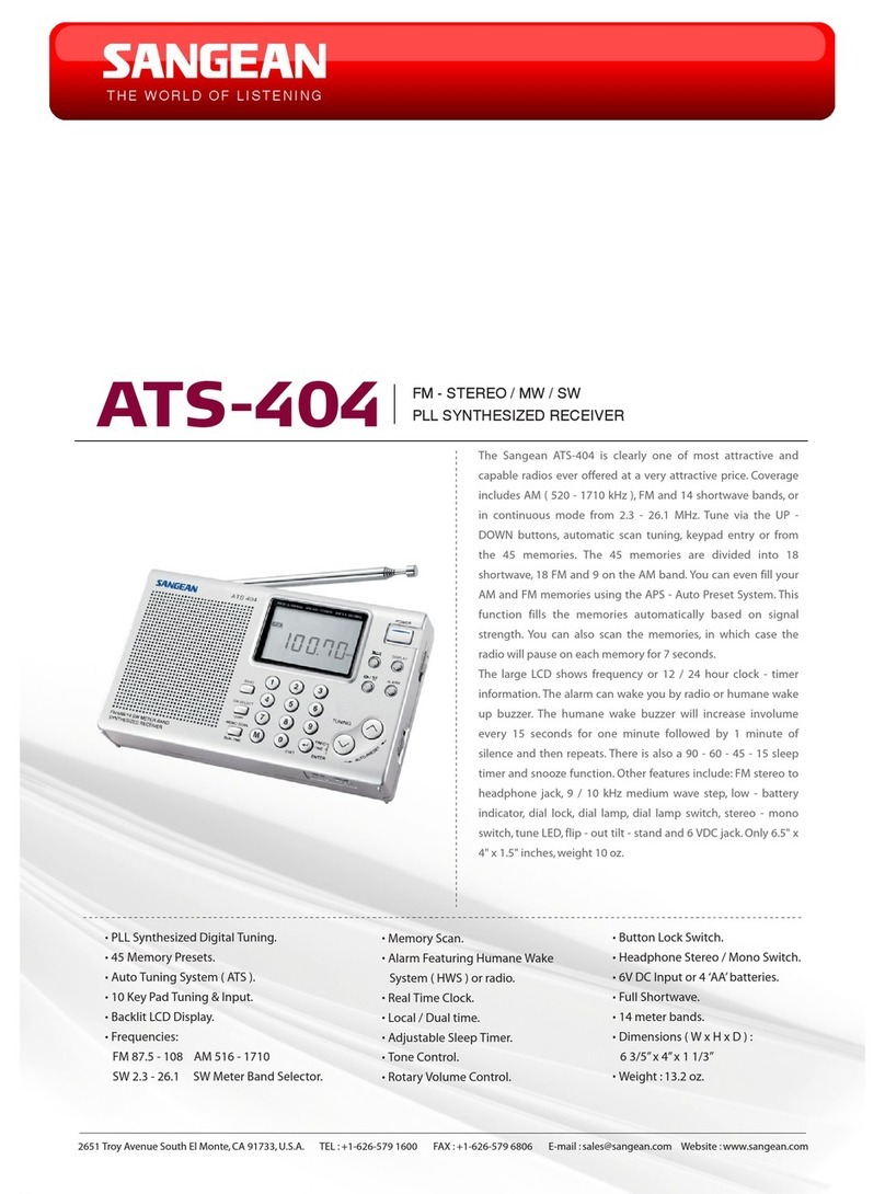 Sangean ATS-404 User manual