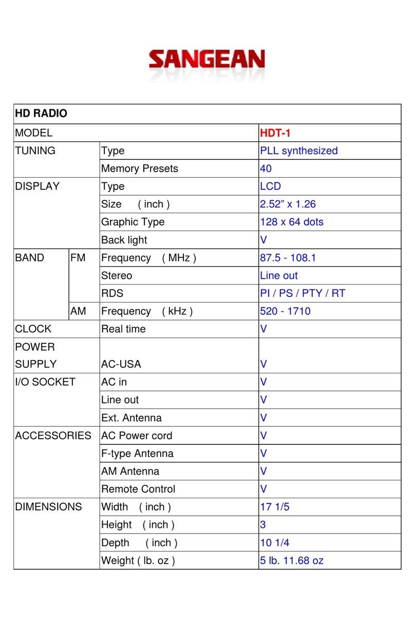 Sangean HDT-1 User manual