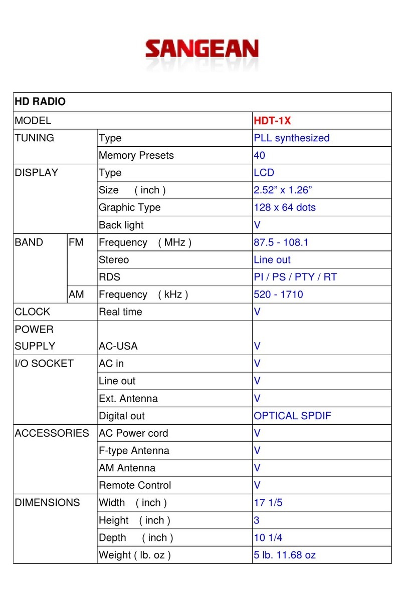 Sangean HDT-1X User manual
