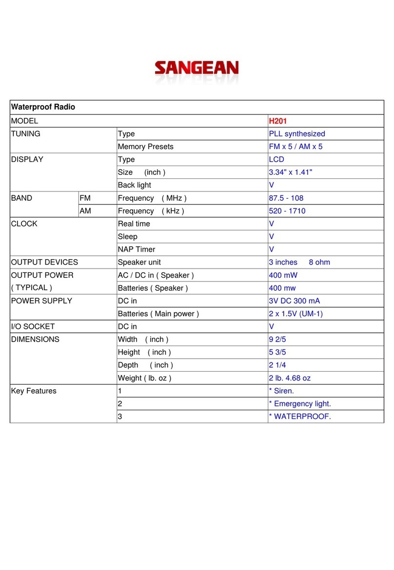 Sangean H201 User manual