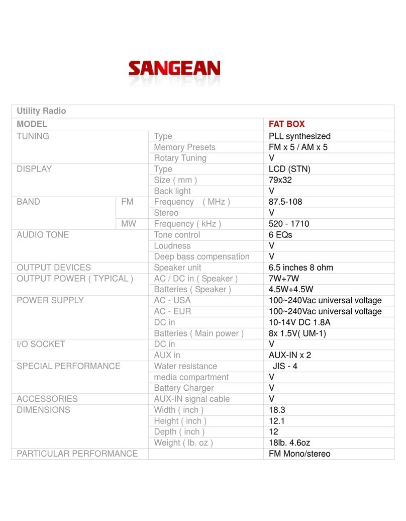 Sangean FAT BOX User manual