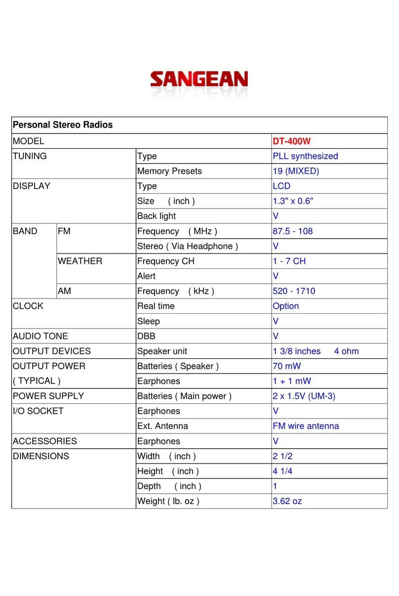 Sangean Sangean DT400W User manual