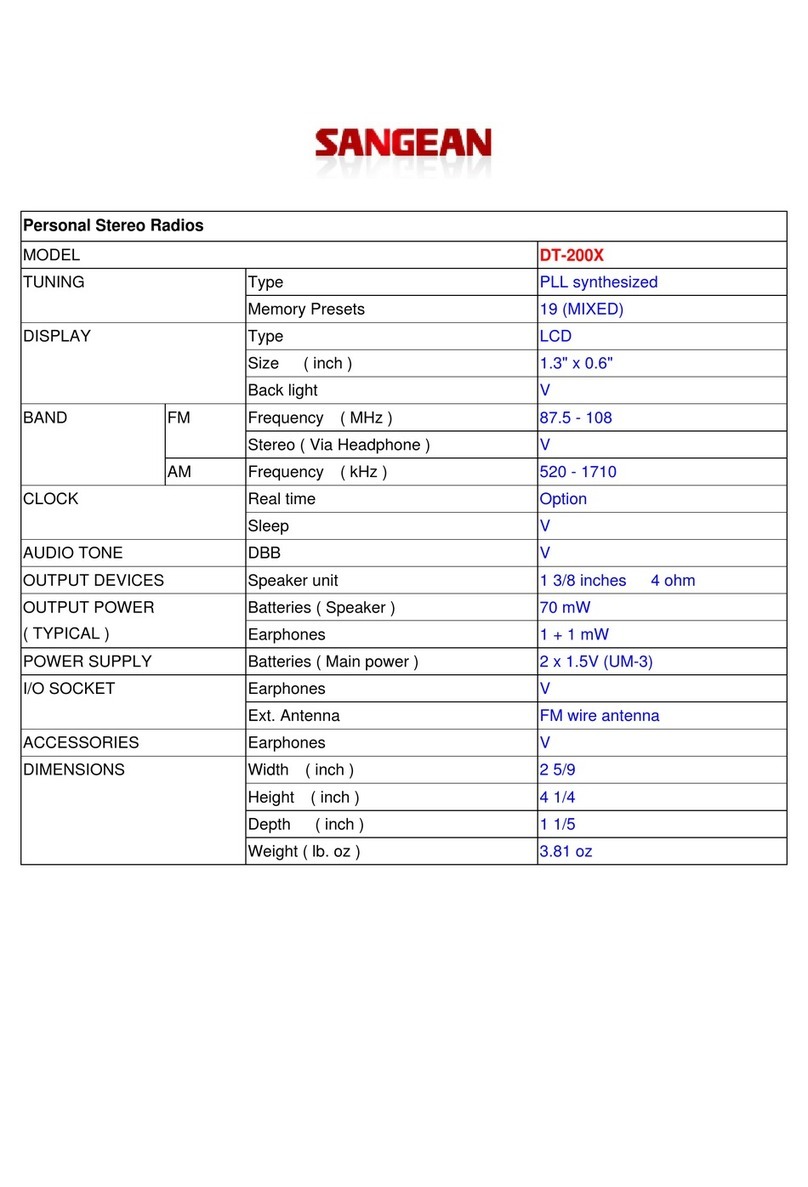 Sangean DT-200X User manual Sangean DT-200X User manual